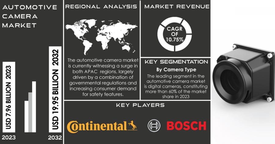 Automotive-Camera-Market