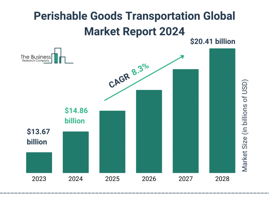 The Business Research Company’s Perishable Goods Transportation Market Report 2024 – Market Size, Trends, And Market Forecast 2024-2033