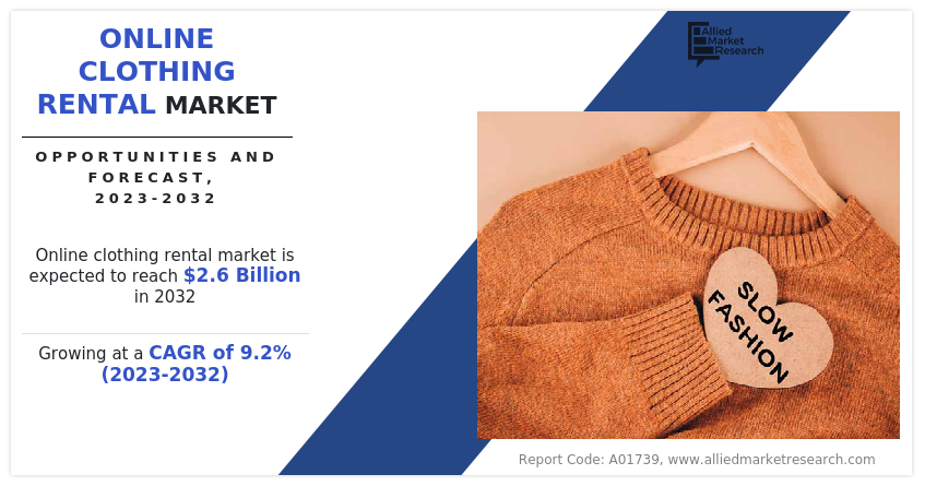 Online Clothing Rental Market , Share