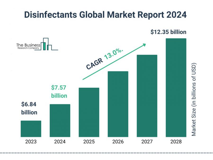 The Business Research Company’s Disinfectants Market Report 2024 – Market Size, Trends, And Market Forecast 2024-2033