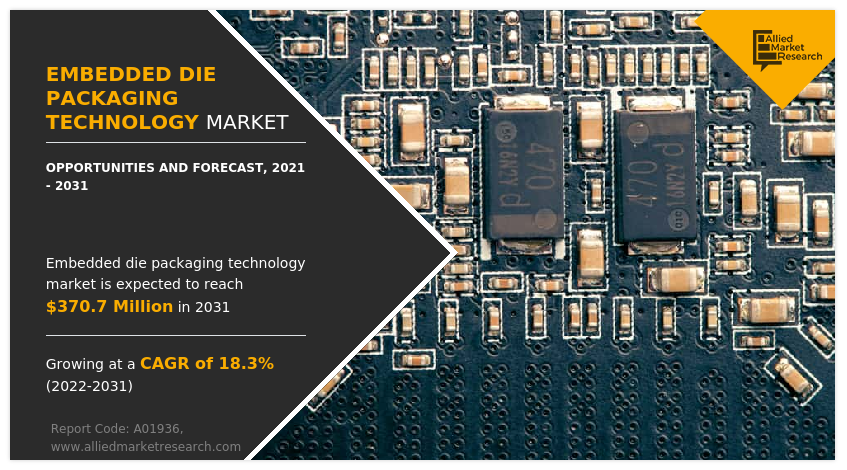 Embedded Die Packaging Technology Market Size