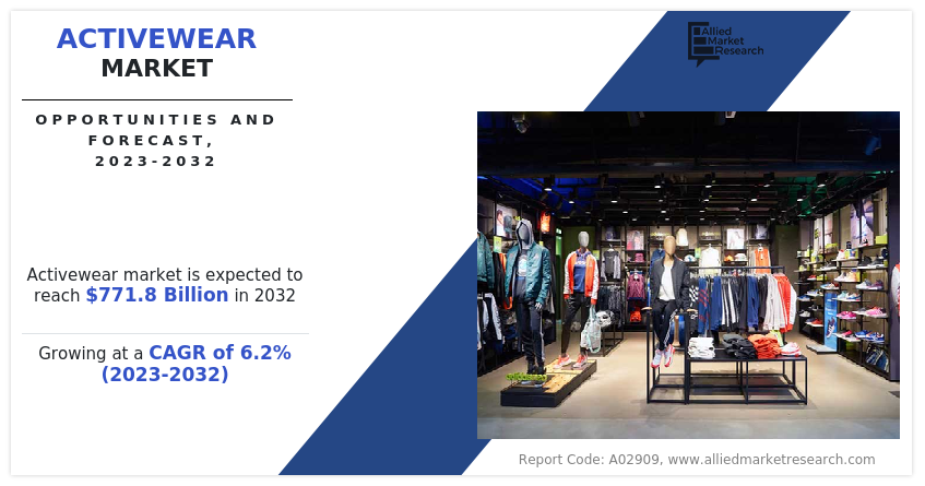 Activewear Market , Share,