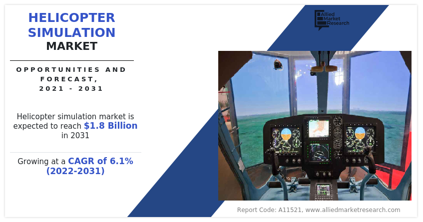 Helicopter Simulation Market Size