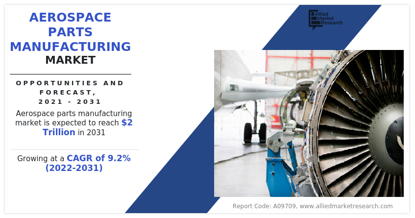 Aerospace Parts Manufacturing Market, 2021-2031