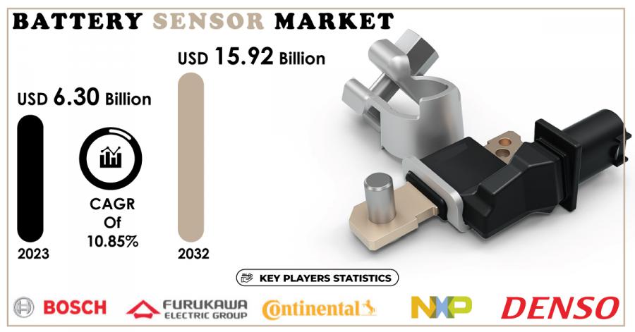 Battery Sensor Market Size and Share Report