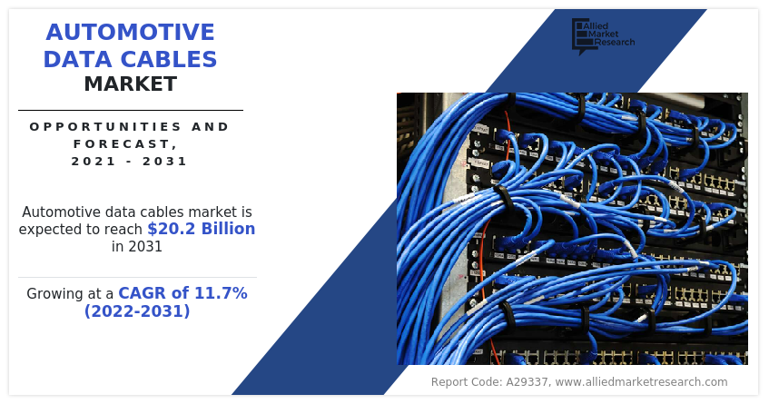 Automotive Data Cables Market Size