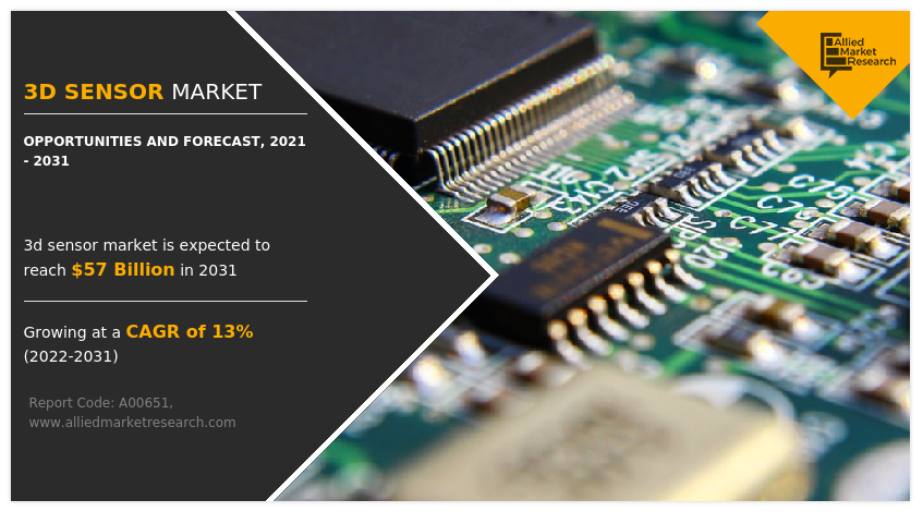 3D Sensor Market Size