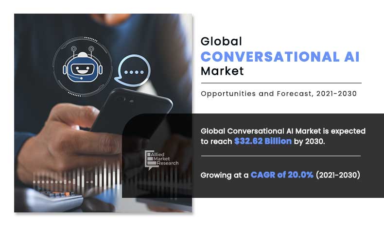 Conversational AI Market Size