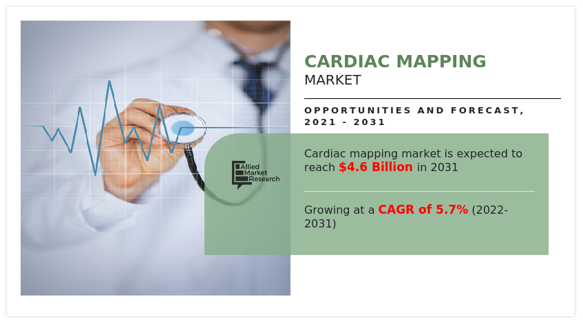 Cardiac Mapping Market size, share, growth