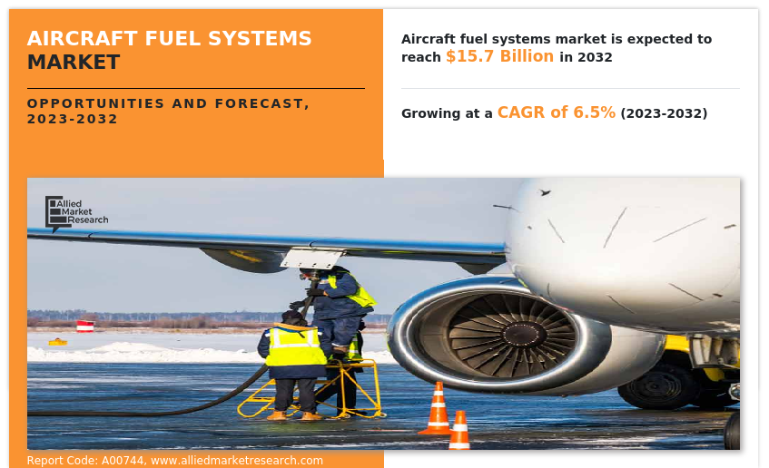 Aircraft Fuel Systems  Size, Share