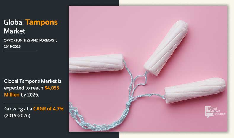 Tampon Market growth, opportunity