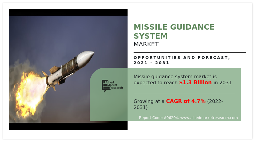 Missile Guidance System Size, Share