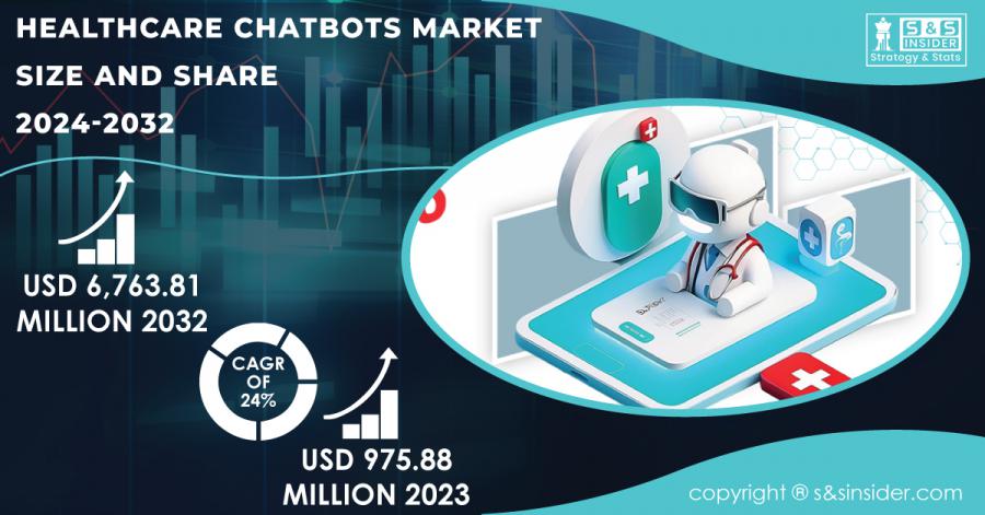 Healthcare Chatbots Market Size