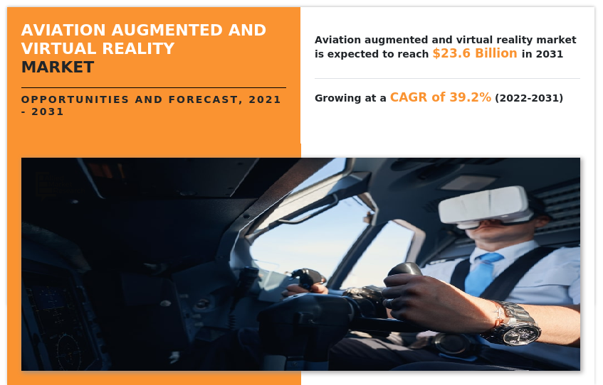 Aviation Augmented & Virtual Reality Market: