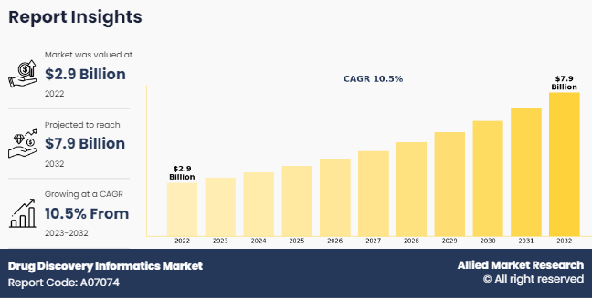 drug-discovery-informatics-market-A07074