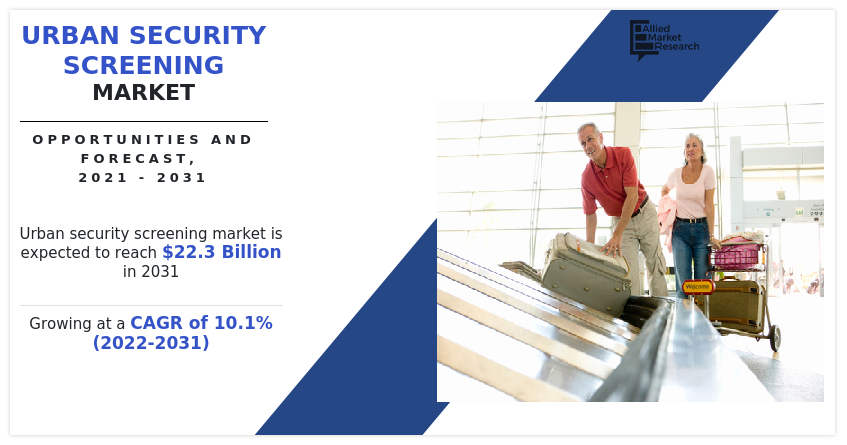 Urban Security Screening Market Size