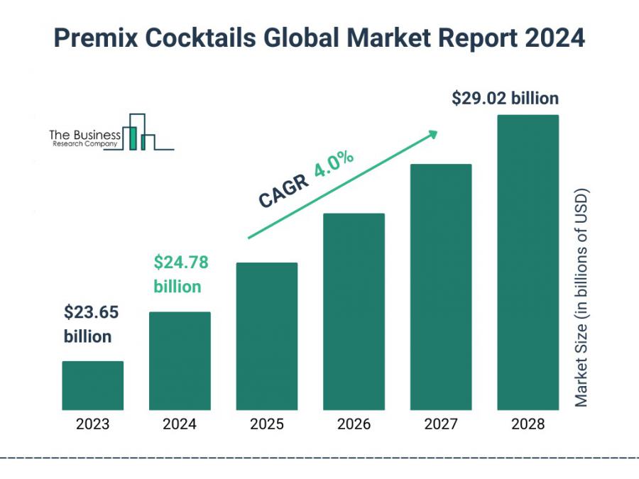 The Business Research Company’s Premix Cocktails Market Report 2024 – Market Size, Trends, And Market Forecast 2024-2033