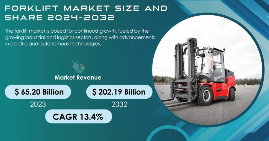 Forklift-Market