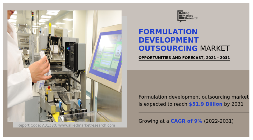 Formulation Development Outsourcing Market size, damand