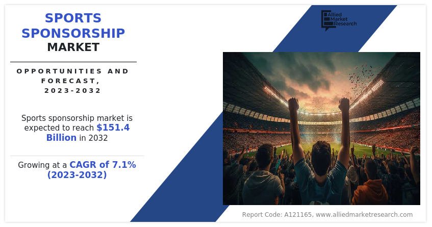 Sports Sponsorship  Size, Share, Trends