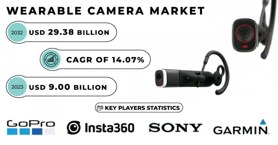 Wearable Camera Market