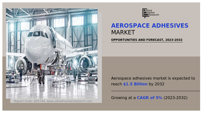 Aerospace Adhesives Market Size, Share