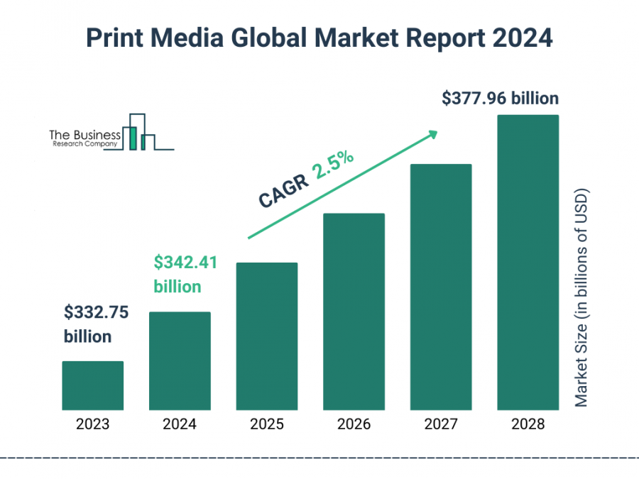 Print Media Market Report 2024