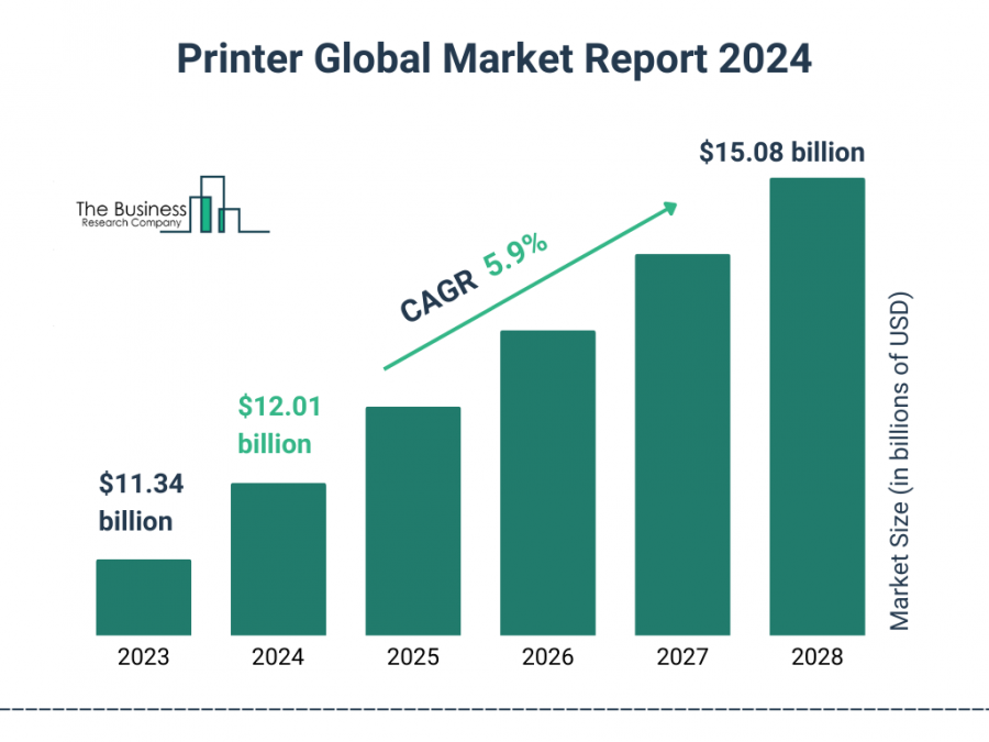 Printer Market Report 2024