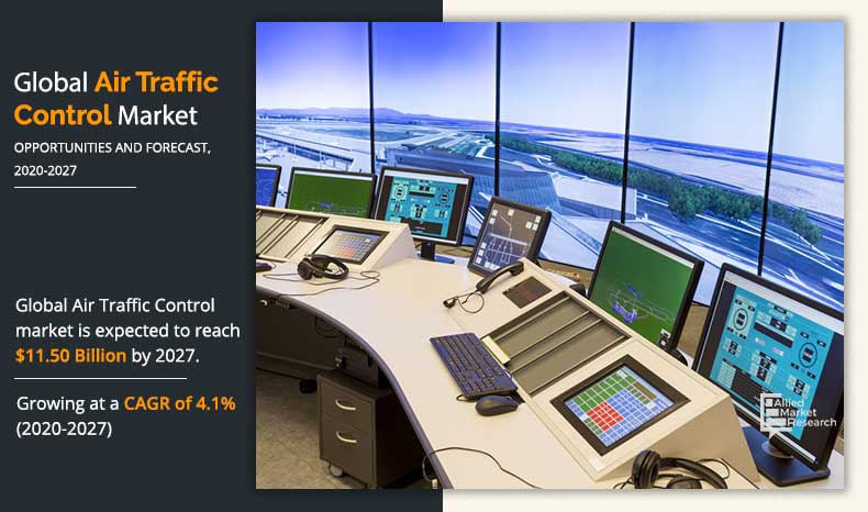 Air Traffic Control Market, 2027