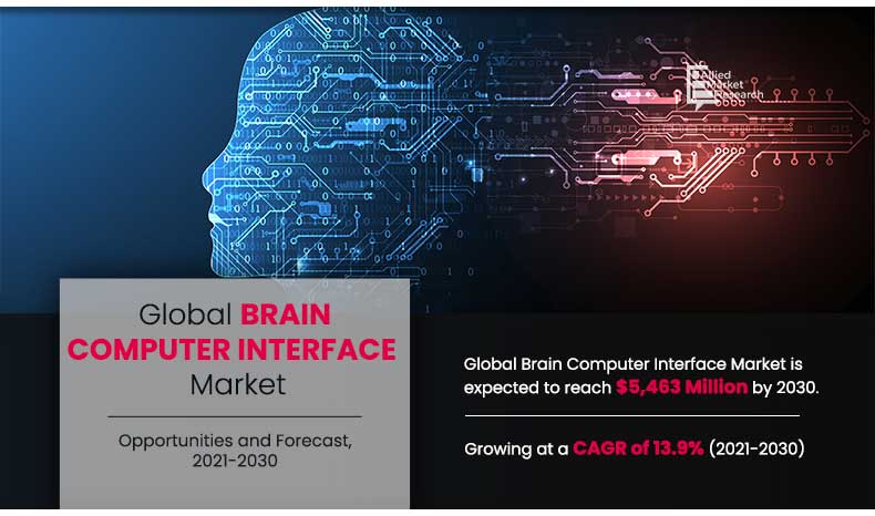 Brain Computer Interface 