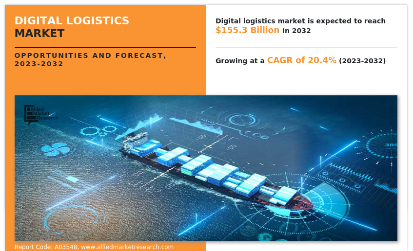 Digital Logistics