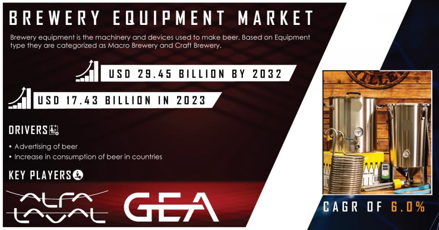 Brewery Equipment Market