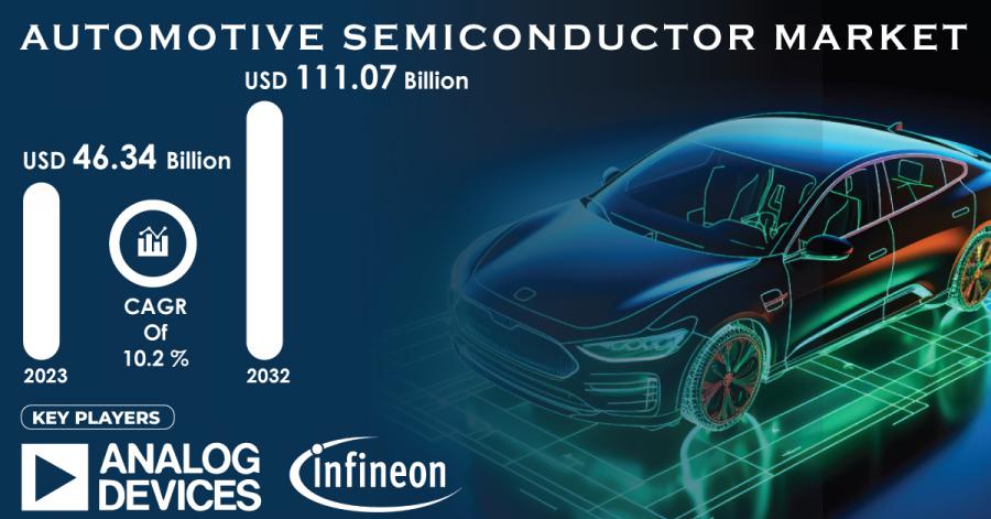 Automotive-Semiconductor-Market