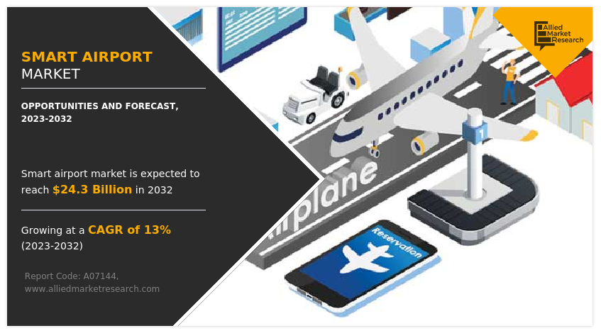 Smart Airport Market: