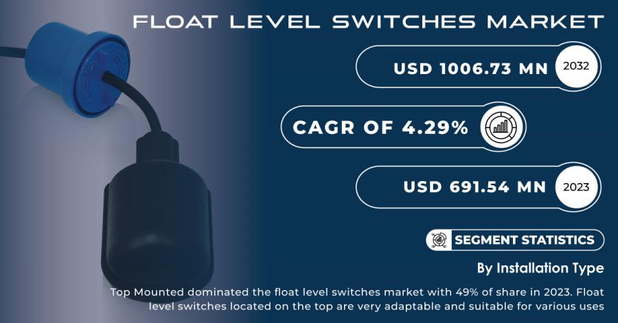 Float Level Switches Market