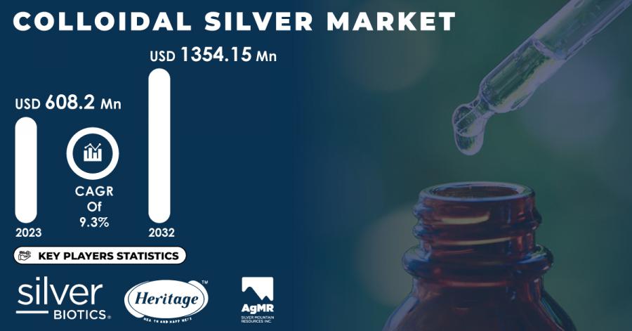 Colloidal Silver Market