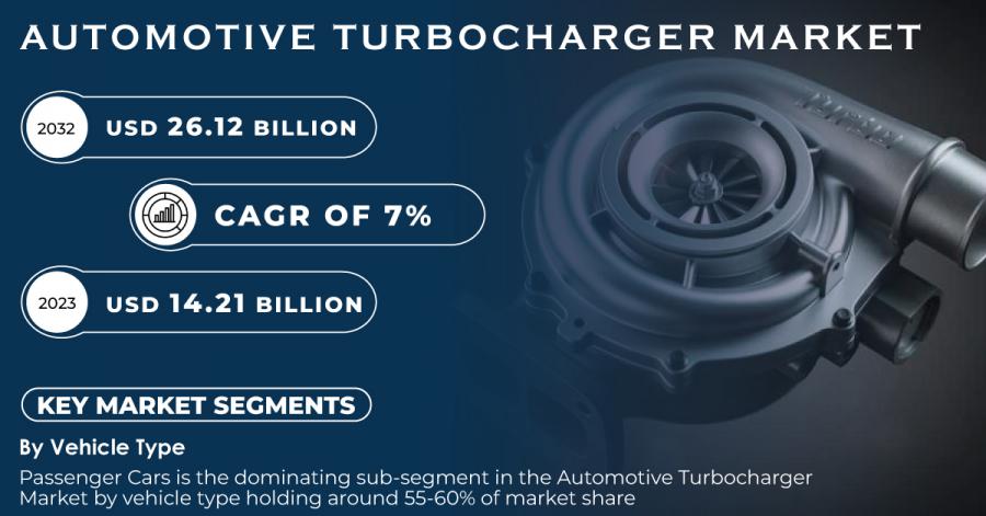 Automotive-Turbocharger-Market