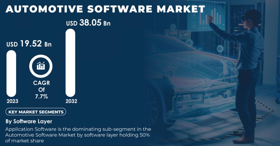 Automotive-Software-Market