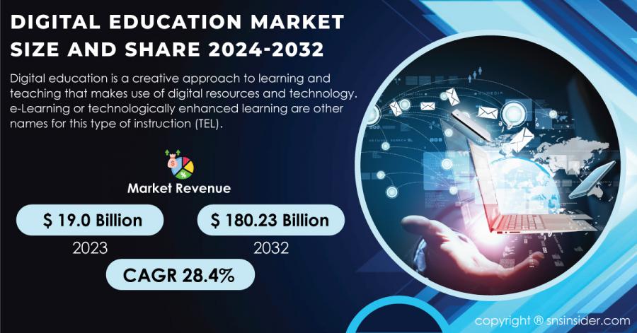 Digital Education Market Report