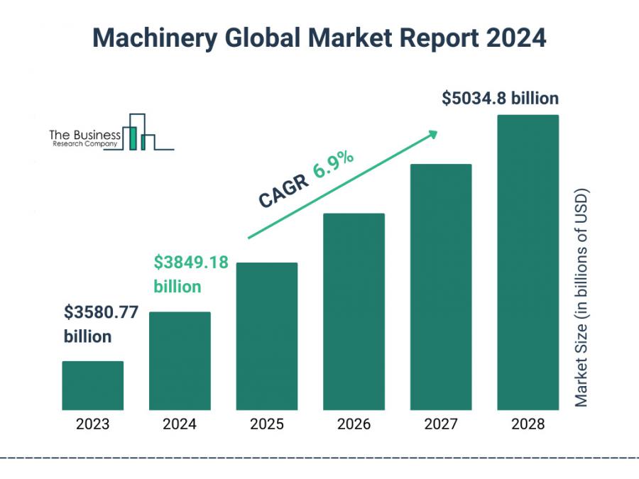  Machine Tools Global Market Report 2024 – Market Size, Trends, And Global Forecast 2024-2033