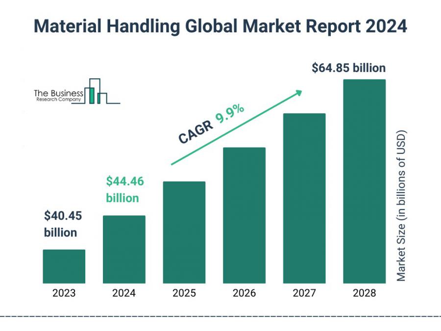 The Business Research Company’s Material Handling Market Report 2024 – Market Size, Trends, And Market Forecast 2024-2033