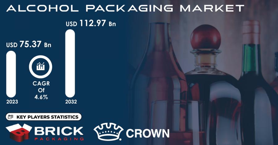 Alcohol Packaging Market 2024