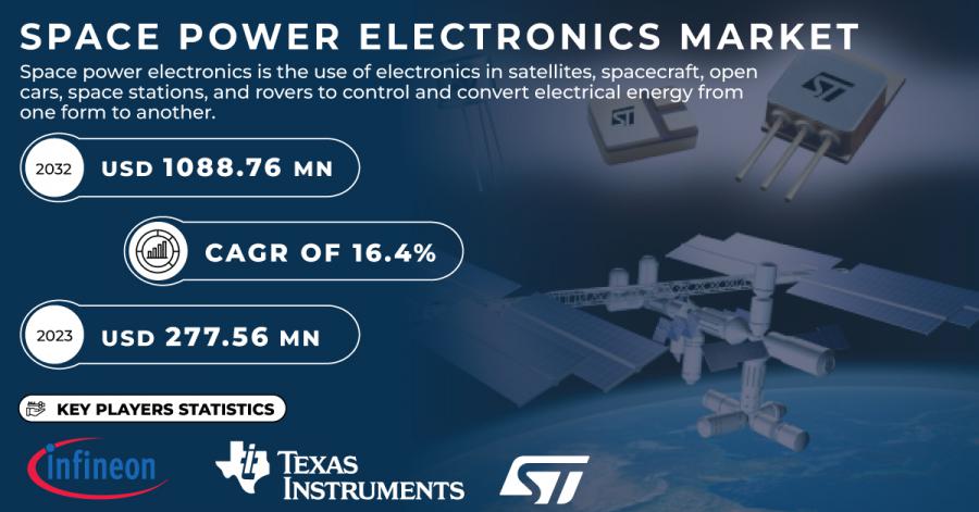 Space Power Electronics Market