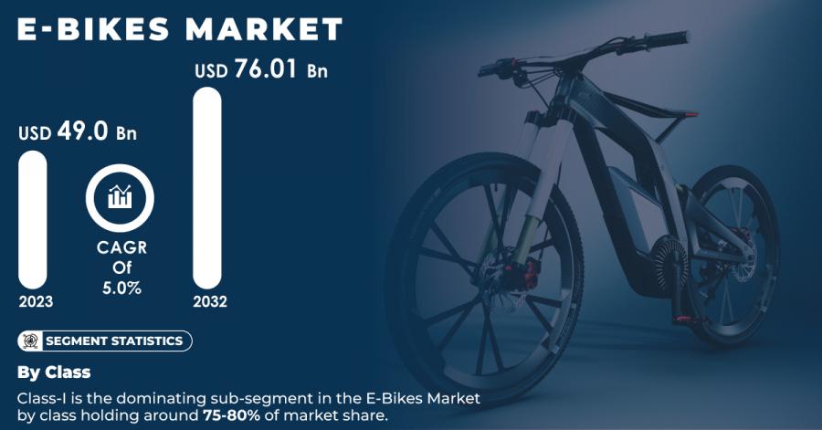 E-bikes-Market