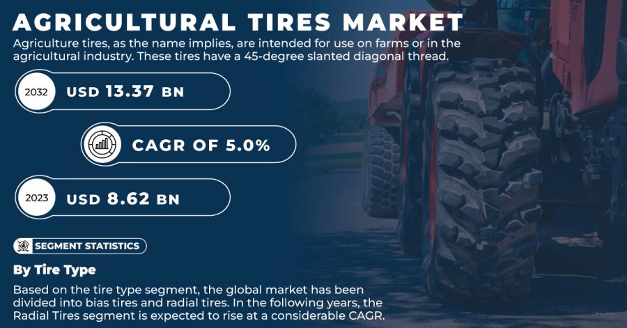 Agricultural-Tires-Market