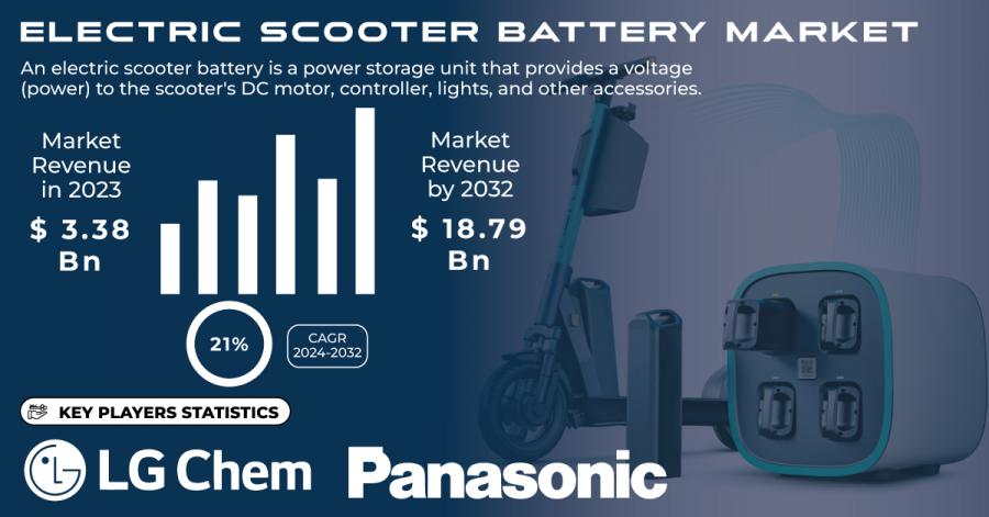 Electric-Scooter-Battery-Market