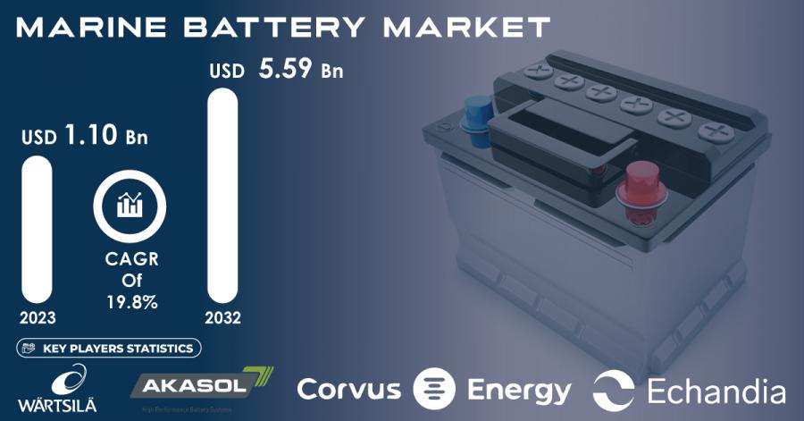 Marine Battery Market