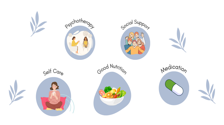 Anxiety Disorder Treatment Market Size