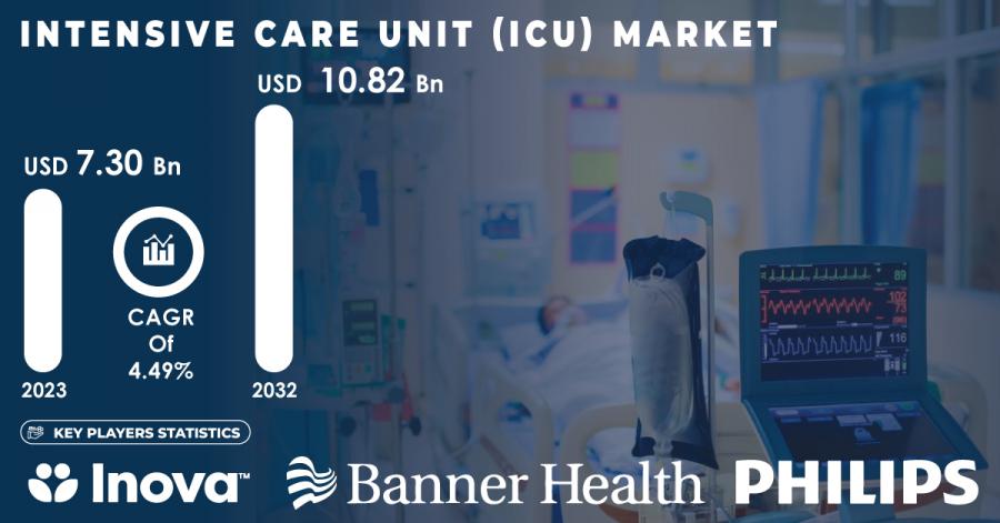 Intensive Care Unit (ICU) Market