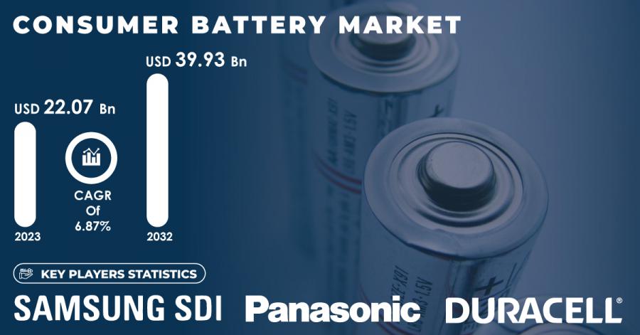 Consumer Battery Market